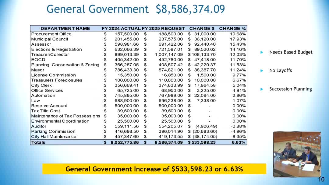 Committee highlights budget challenges facing Massachusetts school districts