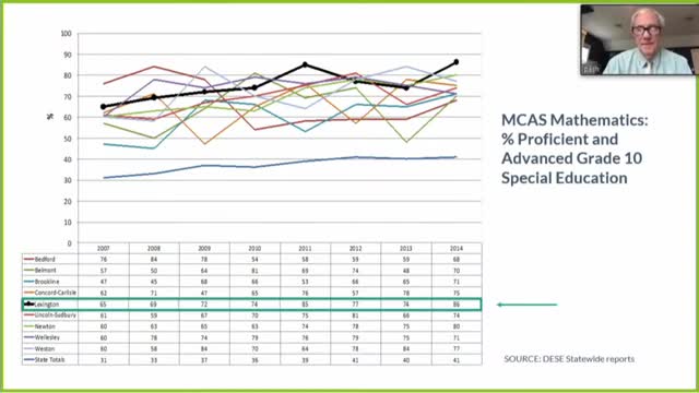 Lexington School District improves MCAS scores and teacher efficacy for African American students