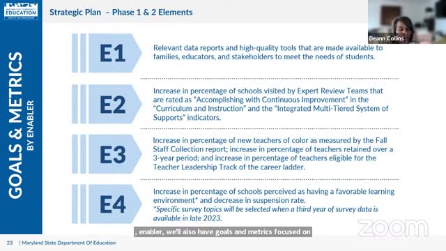 MSU sets goals to improve low performing schools and student performance metrics