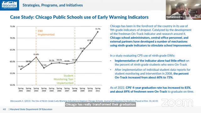 Maryland schools implement freshmen on track measures to boost graduation rates