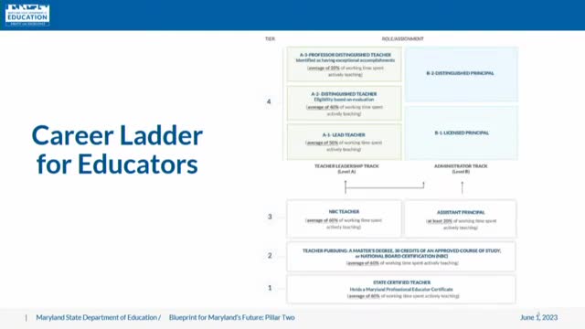 MSDE outlines new career ladder for teachers in administrative roles