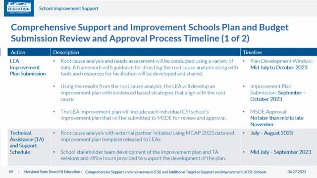 Baltimore School Board prioritizes data analysis for school improvement funding