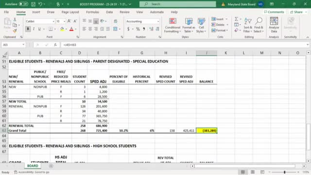 Boost advisory board clarifies funding priorities for special education awards
