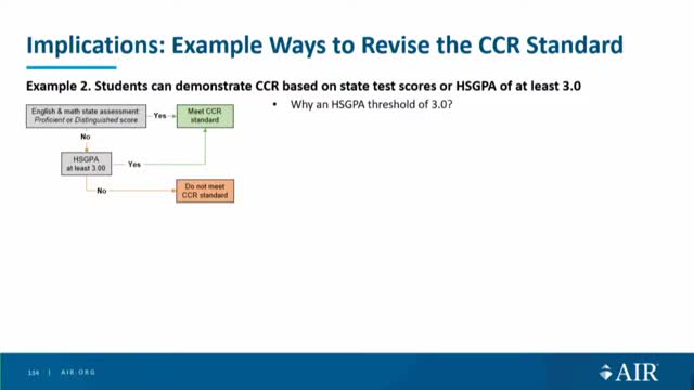 Maryland Community Colleges implement high school GPA standards for course placements