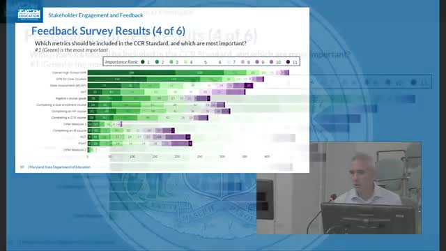 State Board reviews CCR standards amid stakeholder concerns on academic barriers