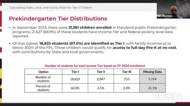 Maryland introduces sliding scale childcare payment system for preschool families