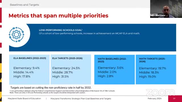 Maryland education team sets targets to reduce chronic absenteeism in low performing schools