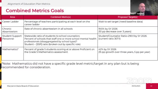 Education Board proposes 42% mathematics proficiency target by 2026 for grade 5