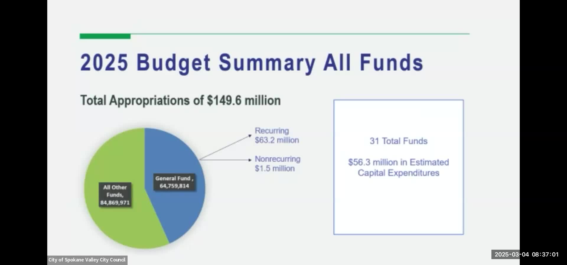 City tackles 2026 budget challenges amid rising expenditures and flat sales tax revenues