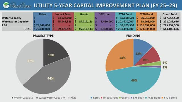 Palm Coast plans extensive upgrades to wastewater and water treatment facilities