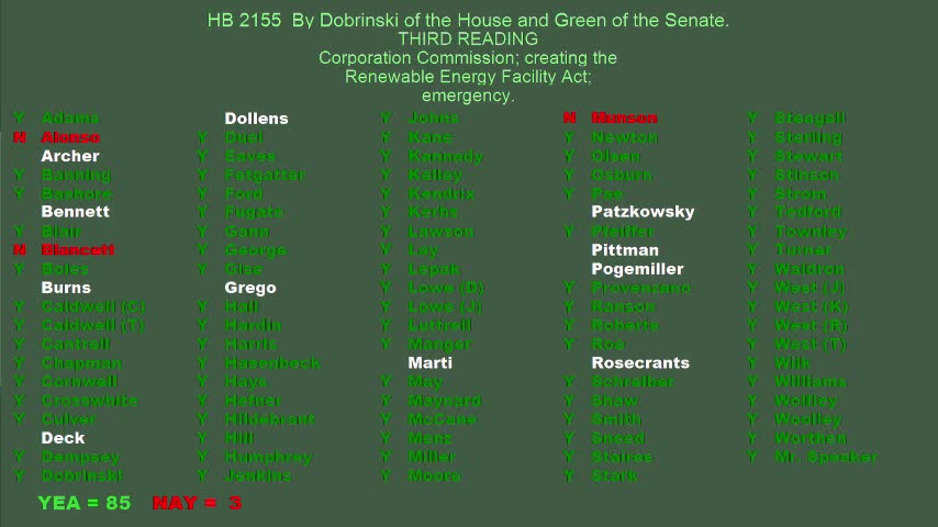 House approves shift to single‑factor sales apportionment for corporate income tax