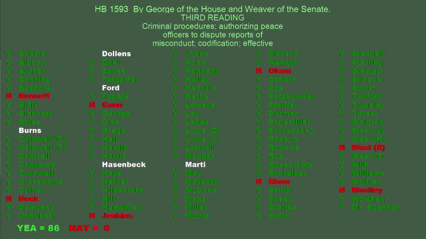 House adds school resource officers and contract security guards to criminal protections for school employees