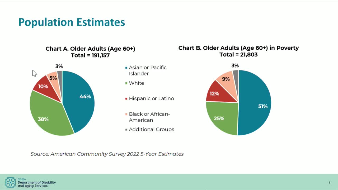 San Francisco expands mental health conservatorship under Senate Bill 43 implementation