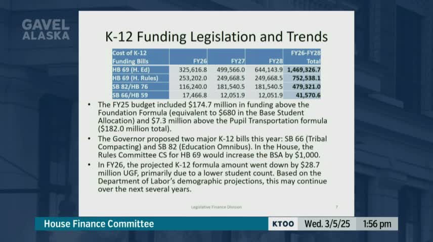 Alaska governor proposes $200 million K-12 funding increase amid rising costs and enrollment decline