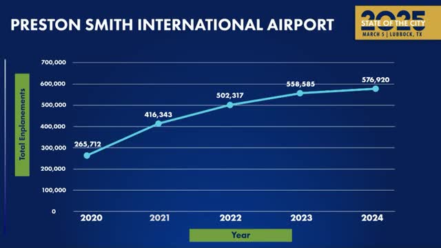 Lubbock City Council reports $100M sales tax revenue and reduces tax rate
