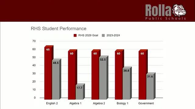 Rolla High School enhances student attendance and graduation strategies for success