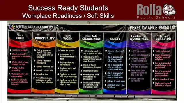 Local Education Program boosts student job readiness with industry certifications
