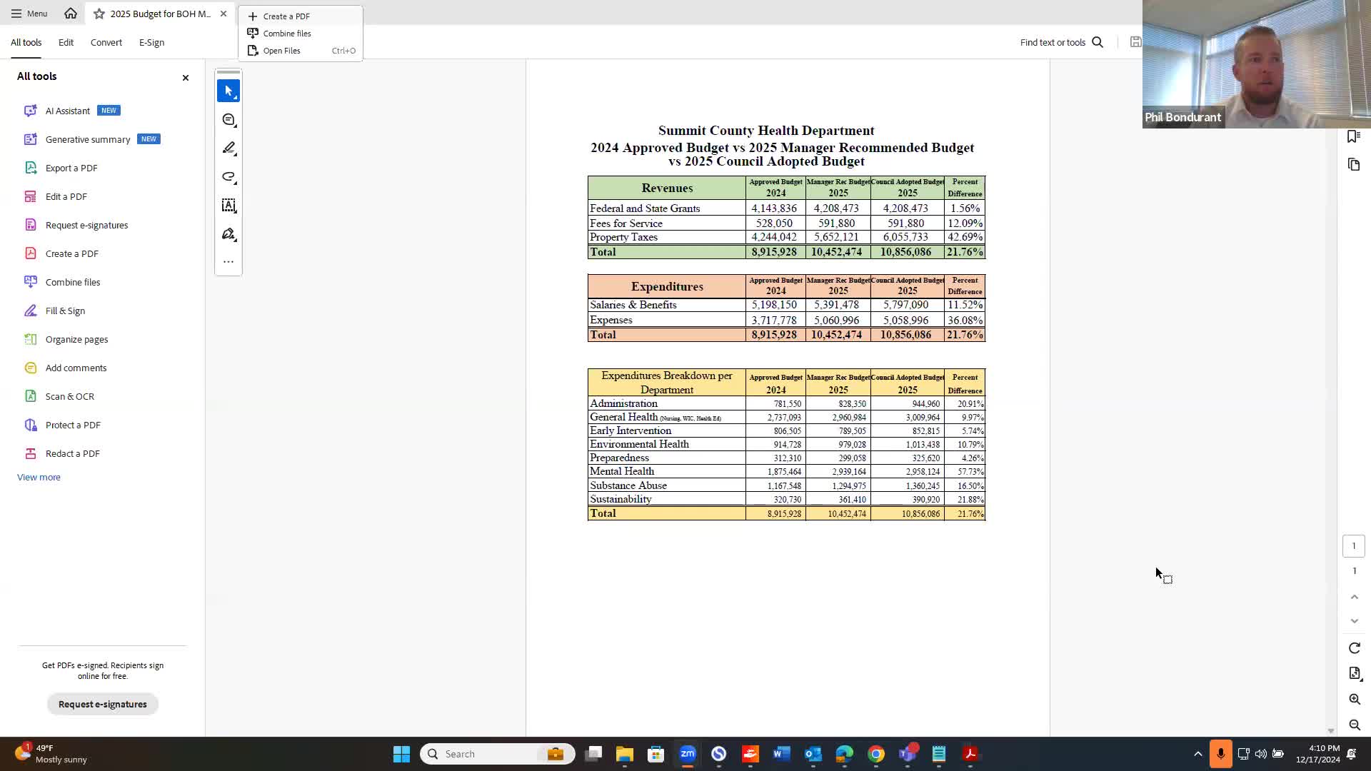 Summit County Council approves health department budget of over $10.8 million