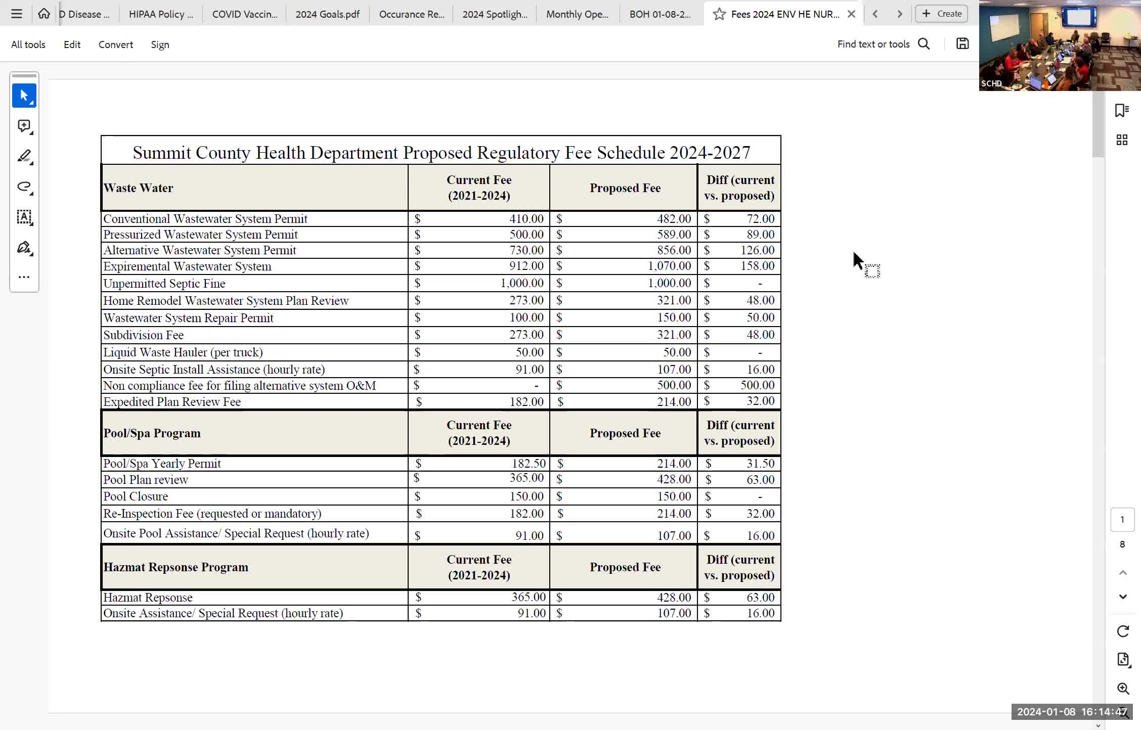 Health Department revises fee structure for contraceptive services in 2024 budget