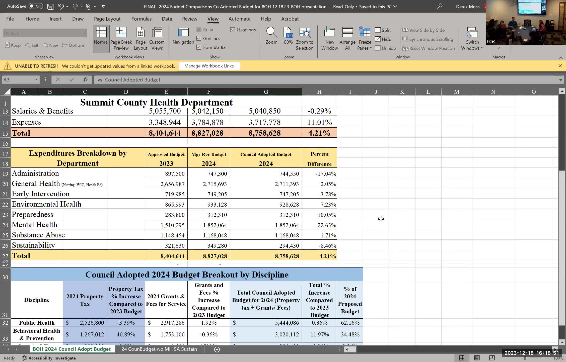 Summit County Health Department budget receives board support for 2024 plan