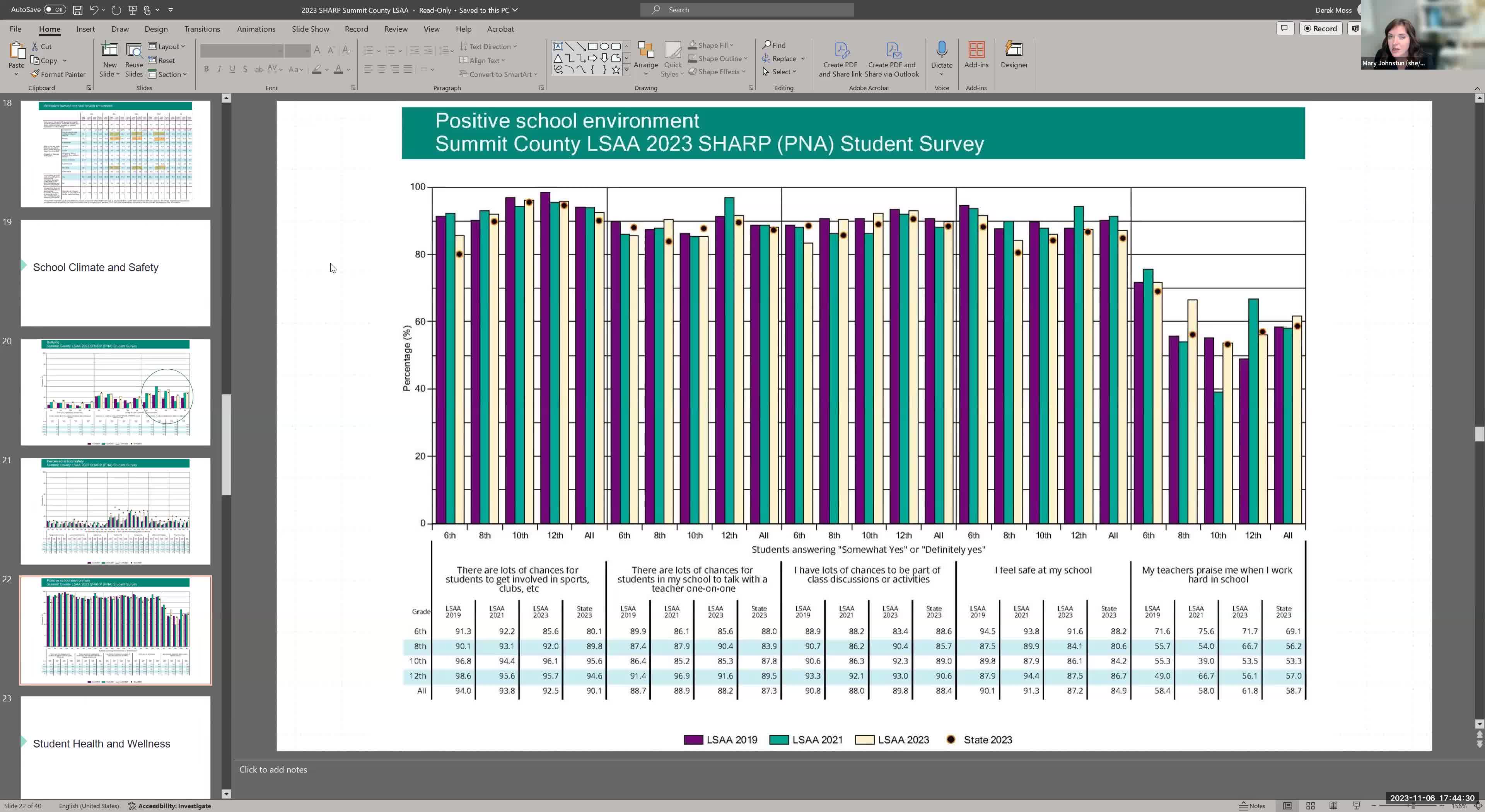 Summit County Health Data Reveals Increased Screen Time and Student Attitudes