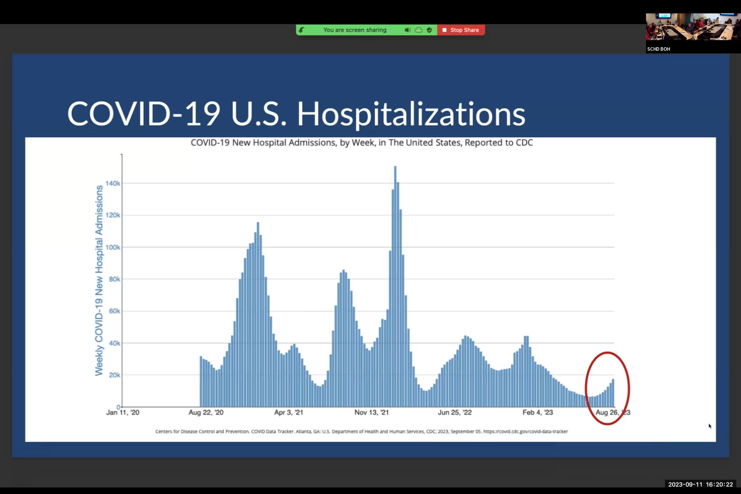 Utah monitors COVID trends as wastewater data shows mixed hospitalization patterns