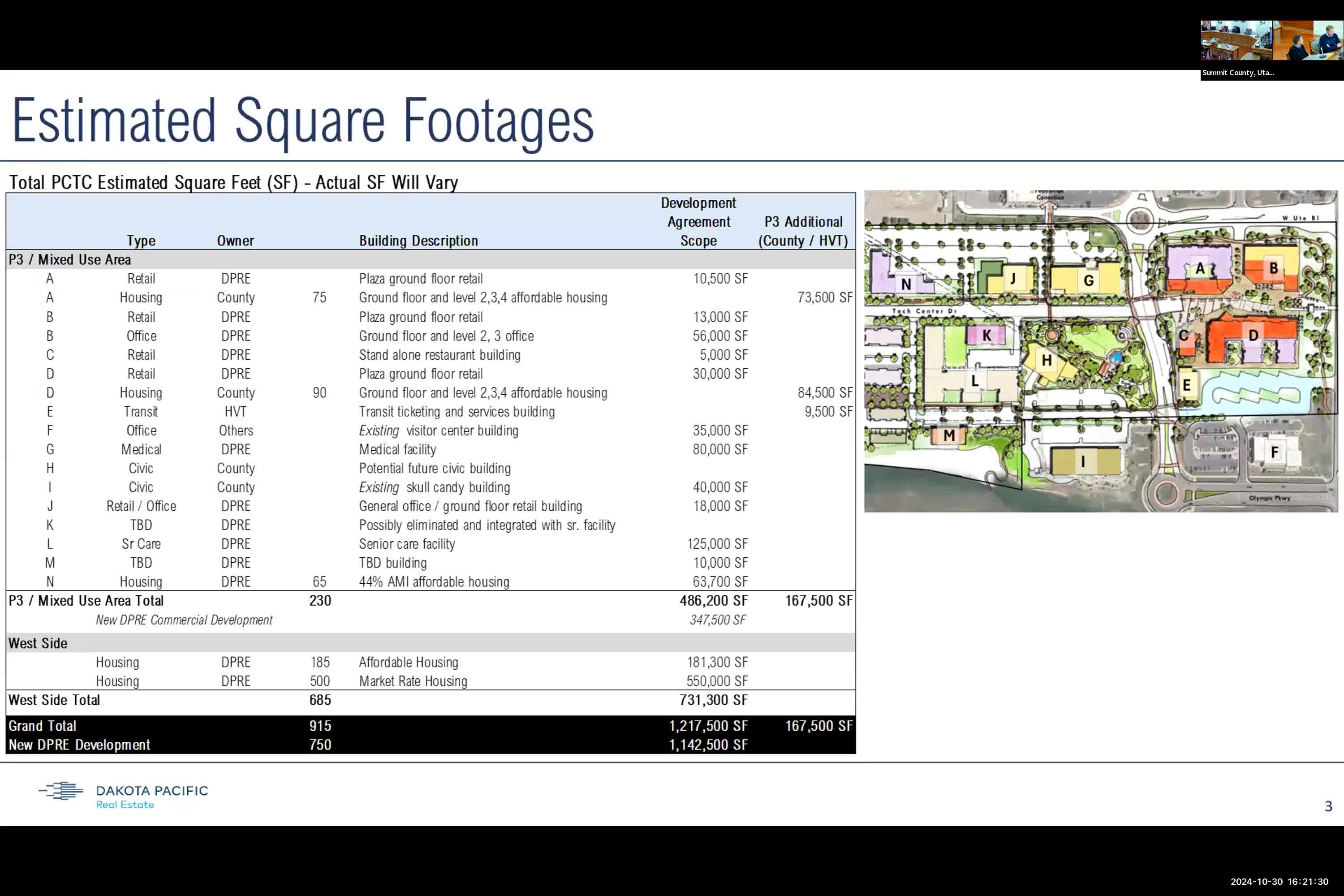 P3 developers propose $6M for plaza and affordable housing project in High Valley