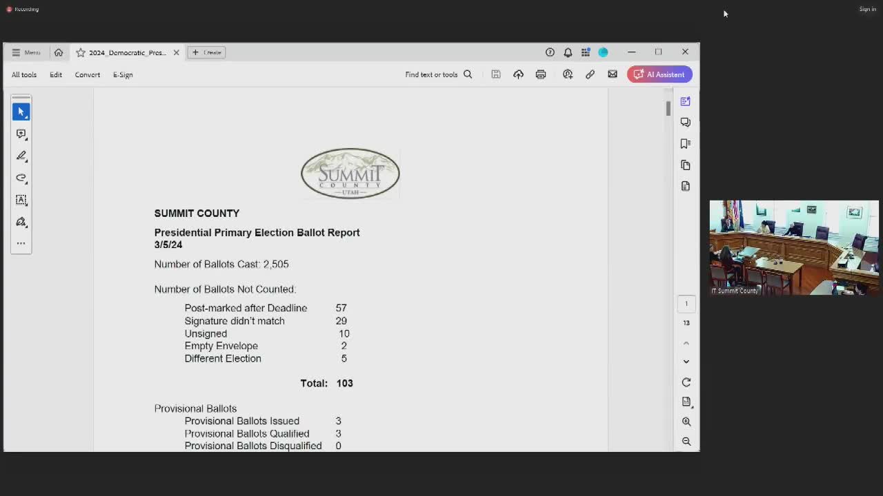 Clerk reports 2505 ballots cast in Democratic primary with Biden as winner