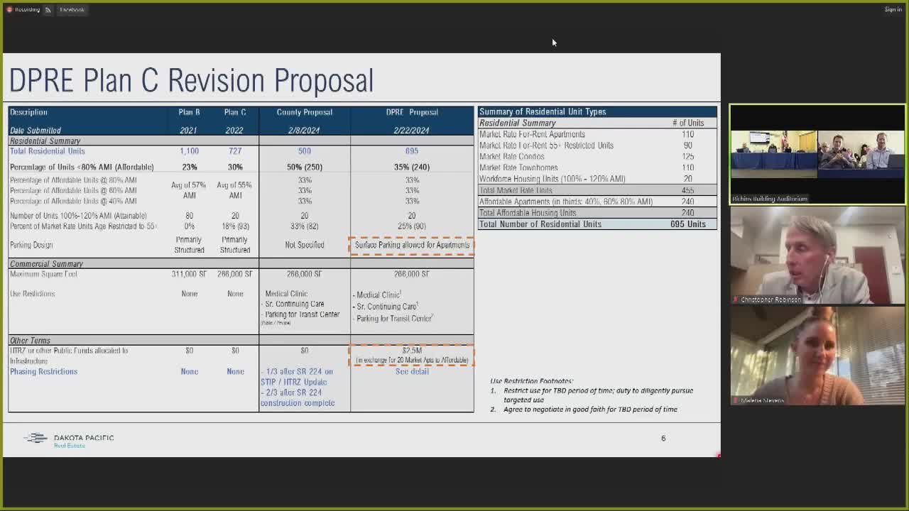 City Council discusses $2.5M subsidy for affordable housing project insights