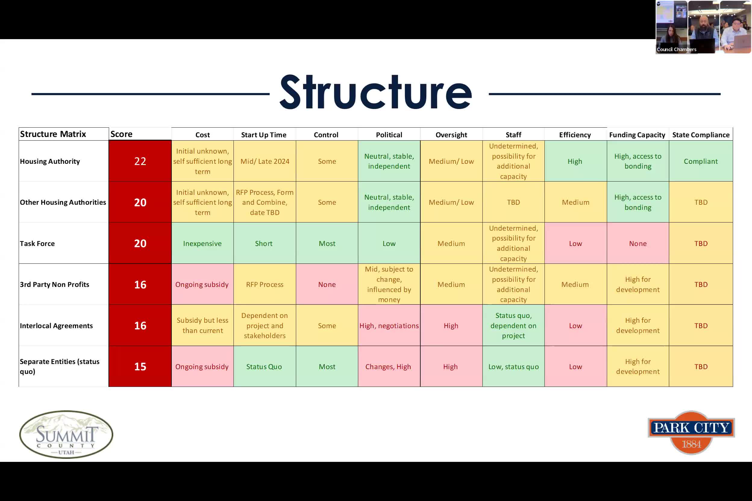 Park City and Summit County leaders discuss new housing authority proposal