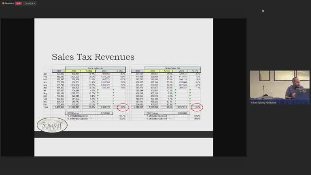 Camas City reports decline in sales tax growth amid economic slowdown