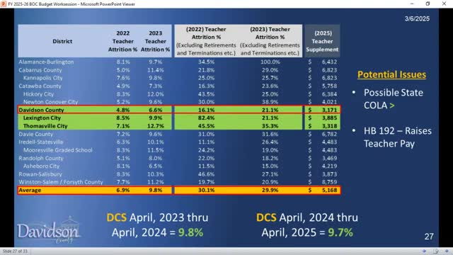 Local school boards negotiate teacher salary supplements amid rising financial pressures