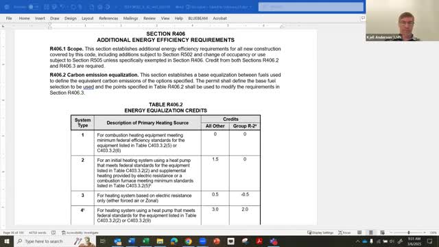 TAG rejects proposal to insert IECC ERI path into Washington integrated draft