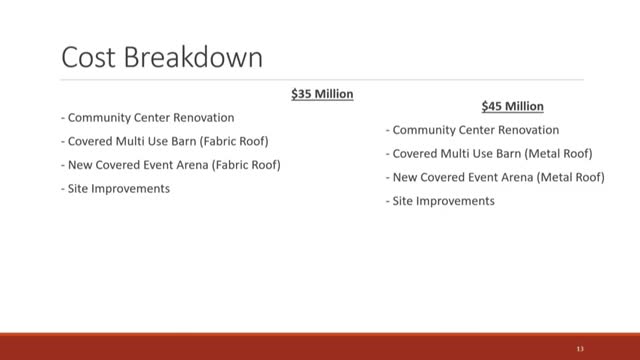 City explores venue tax options for $35M funding initiative