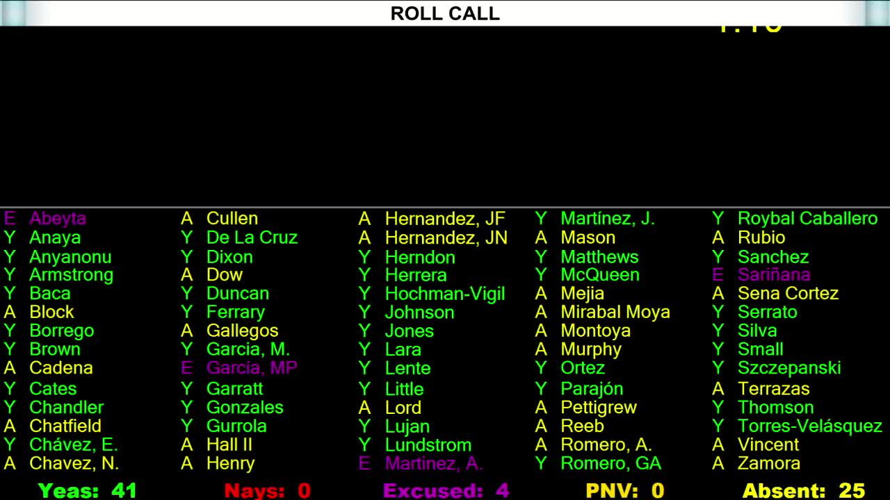 New Mexico House honors legacy of former Representative Jim Trujillo