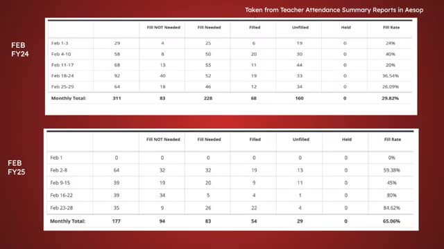Mid-Del board approves multiple construction, safety and operational contracts; emergency repairs authorized