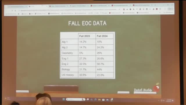 District leaders collaborate to support teachers with recent data insights
