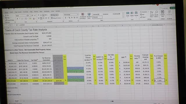 Rising Sun Town Council approves fiscal year 2024 budget and tax rate