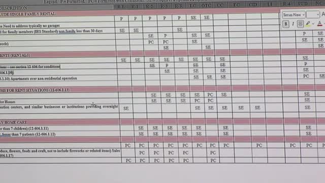Rising Sun plans employment center district to boost local jobs economy