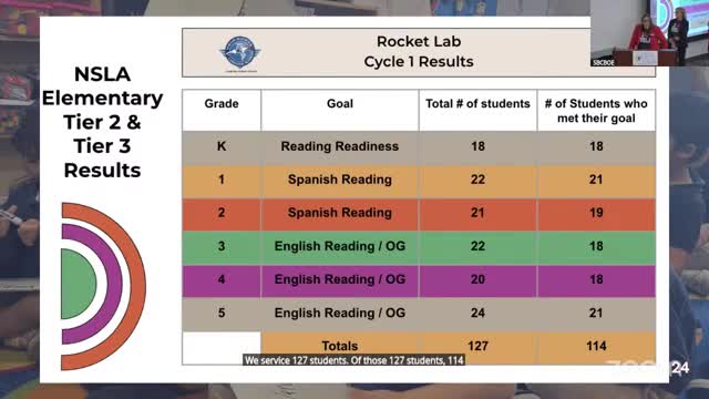Norton Academy commits to bilingual education and family literacy initiatives