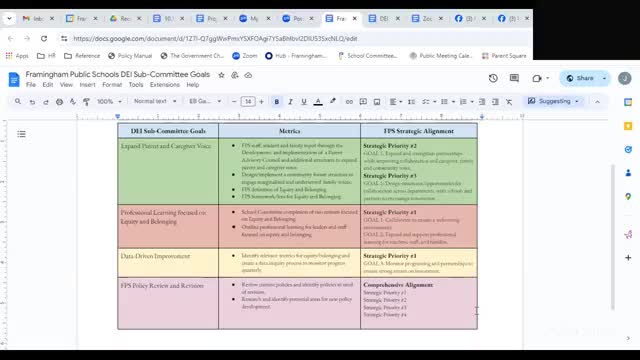 District outlines collaborative goals for equity and community engagement strategies