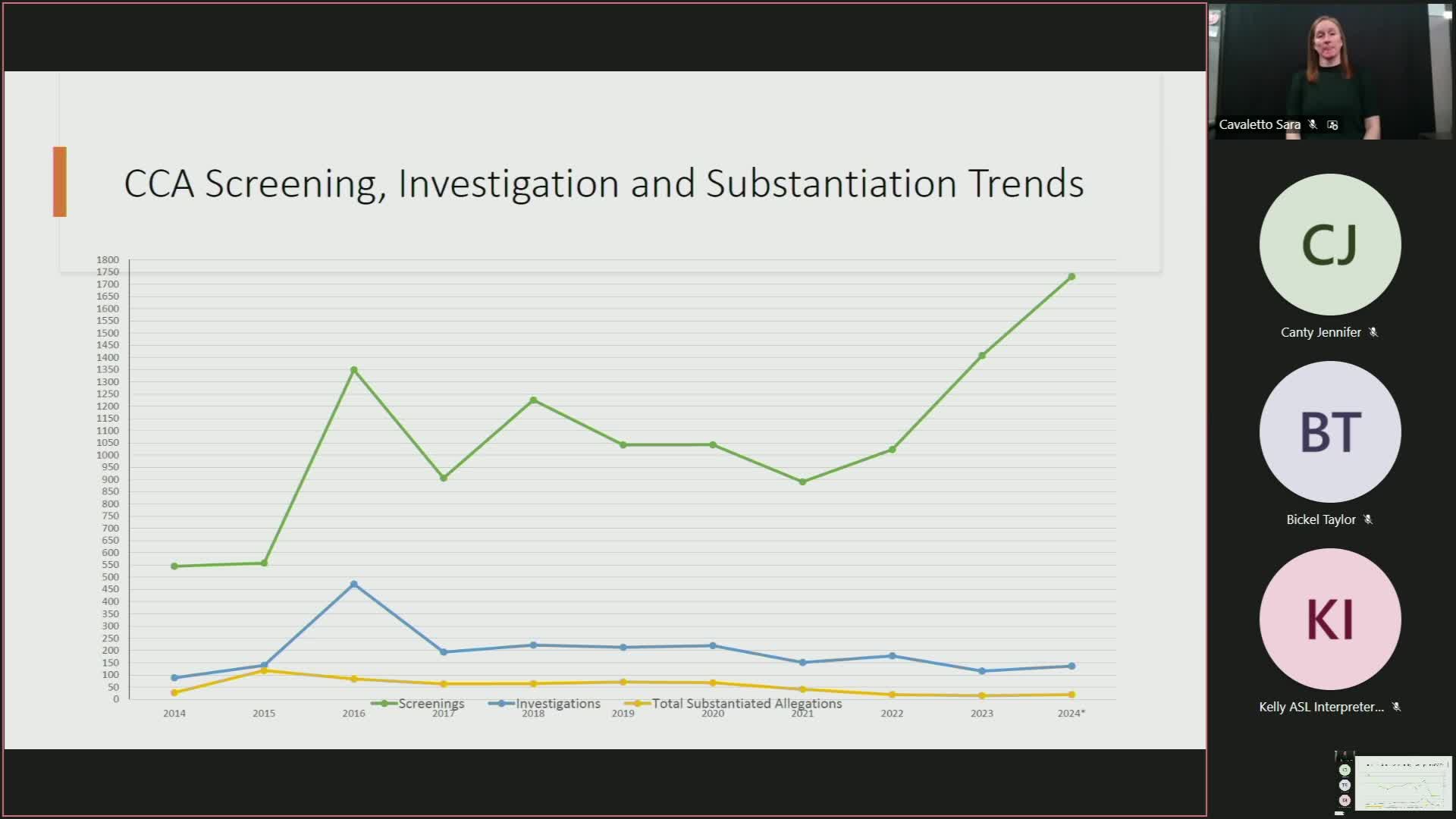 Regulatory changes increase abuse screenings in Proctor foster care facilities