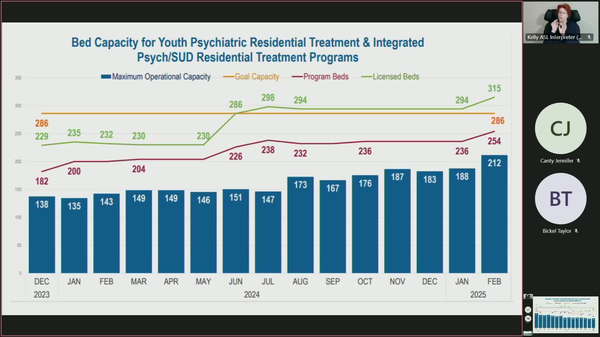 OHA and ODHS enhance Oregon's mental health capacity amid growing patient demand