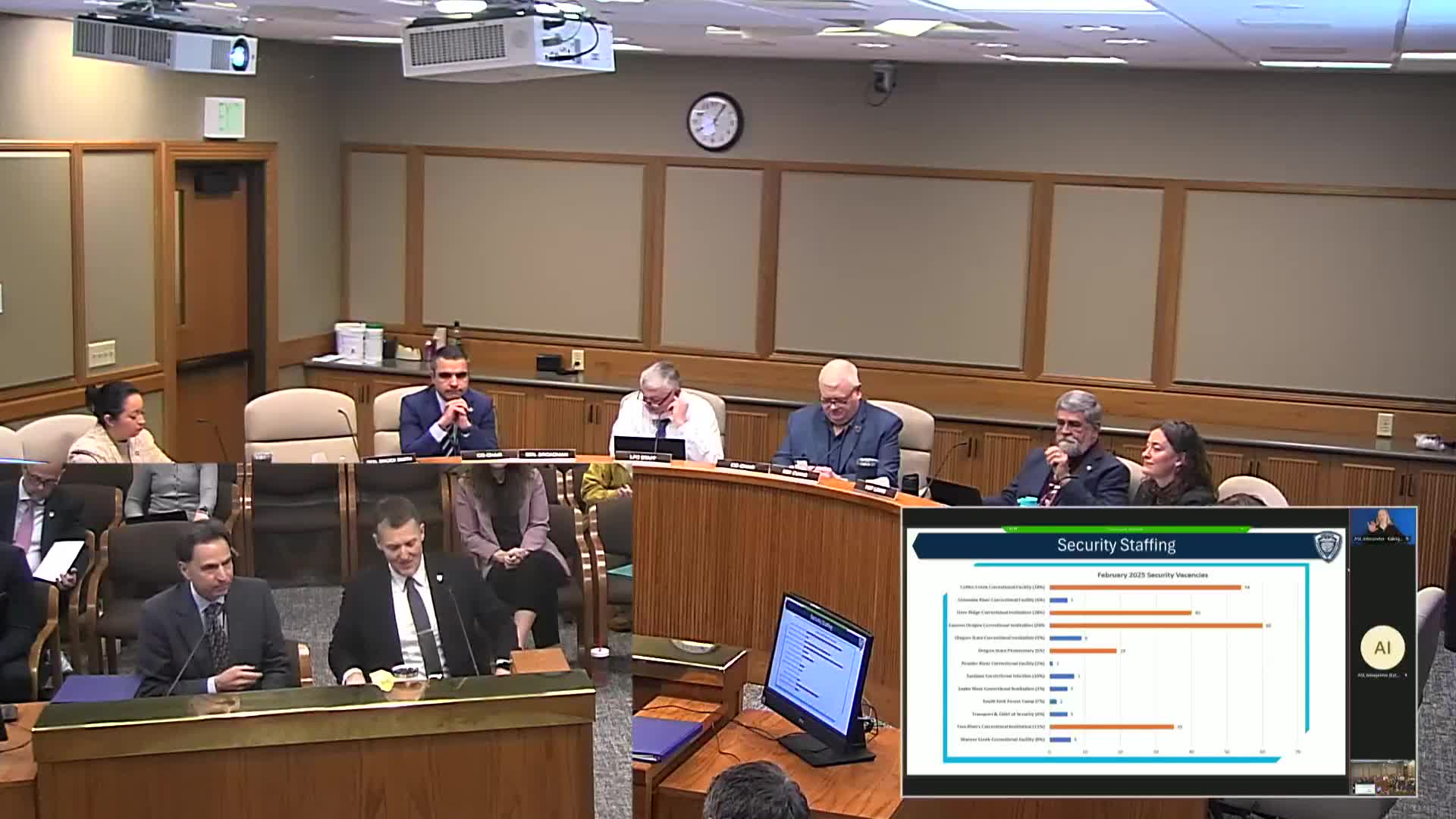 Oregon DOC tells budget panel it has 248 security vacancies, pilots new trainee roles
