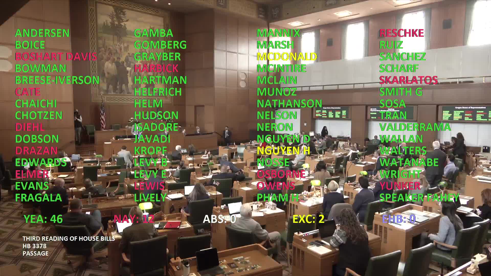 Representative McIntyre secures passage of nitrous oxide age verification bill