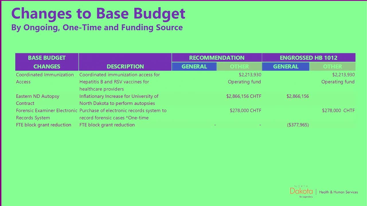 Budget proposal includes $2.2 million for coordinated immunization access program