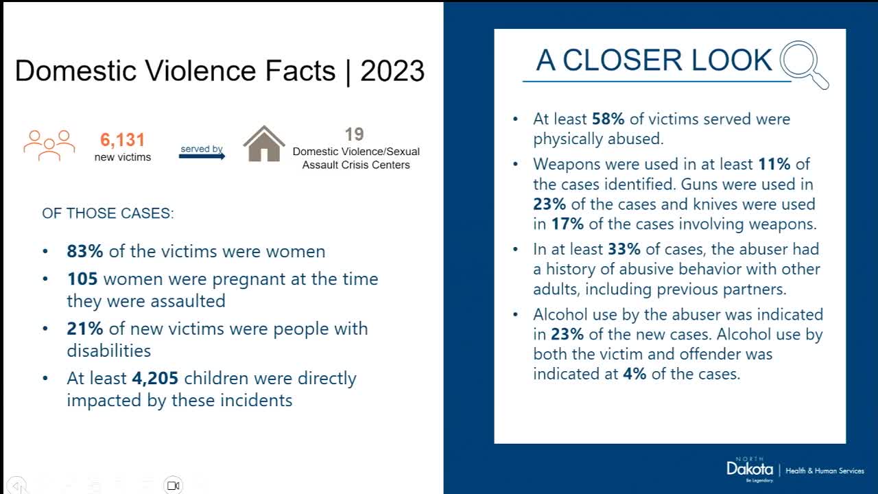 North Dakota reports 6131 new domestic violence victims in 2023