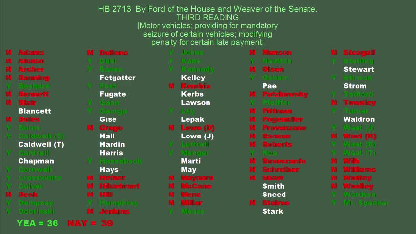 Oklahoma legislature advances multiple bills on domestic violence and tax exemptions