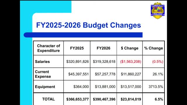 City allocates $19M for police equipment upgrades and leasing strategies