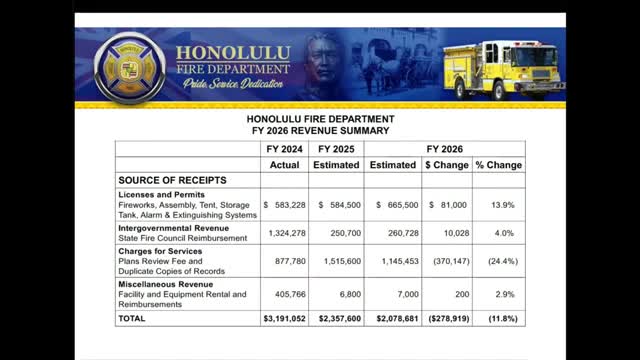 City allocates $4.5M for facility maintenance and generator replacements